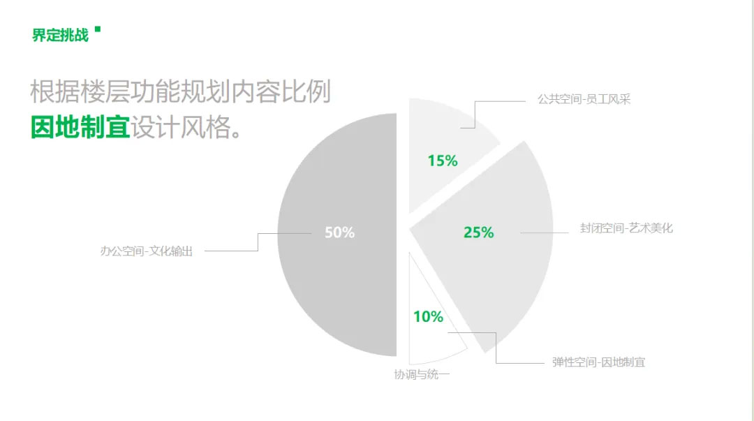 思路與設(shè)計(jì)